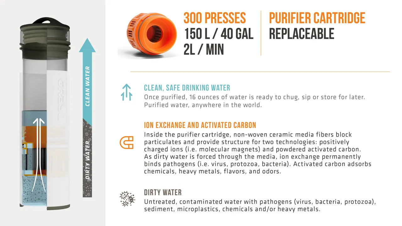Depuratore d'acqua compatto ultraleggero Grayl mimetico nero
